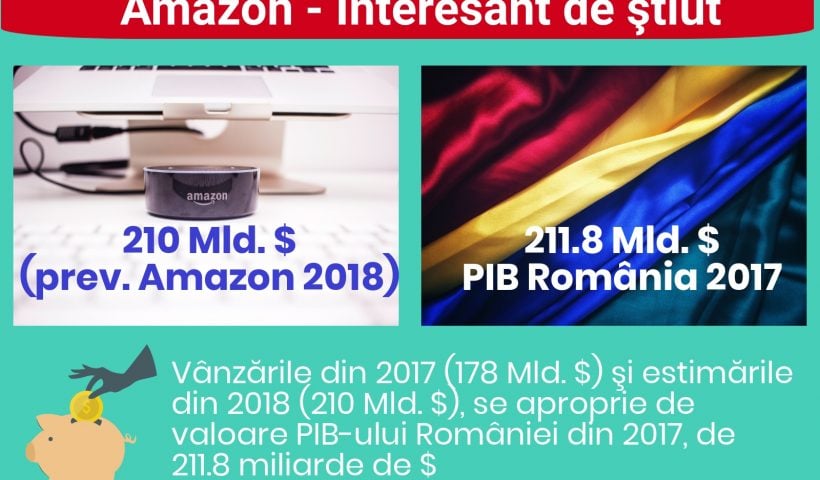 Amazonepedia - PIB Romania + Cifra afaceri Amazon