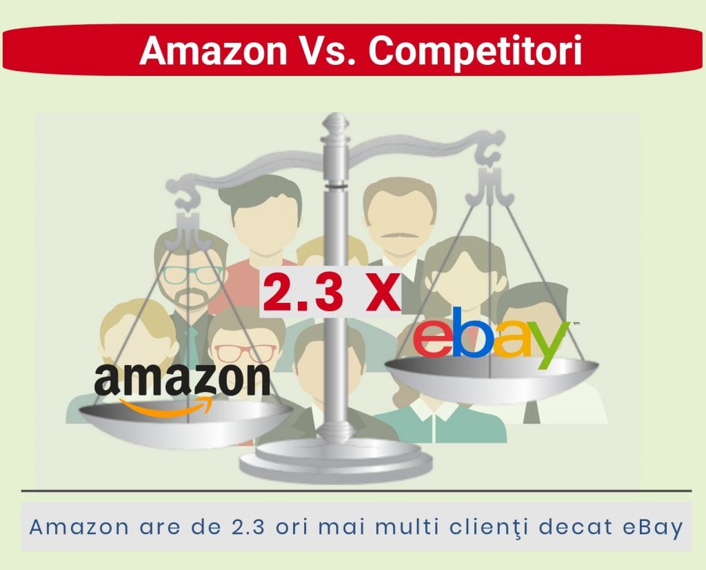 Amazonepedia - Comparatie clienti Amazon si Ebay