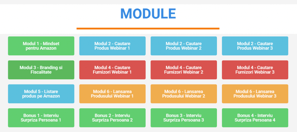 Module curs AmaZonePedia