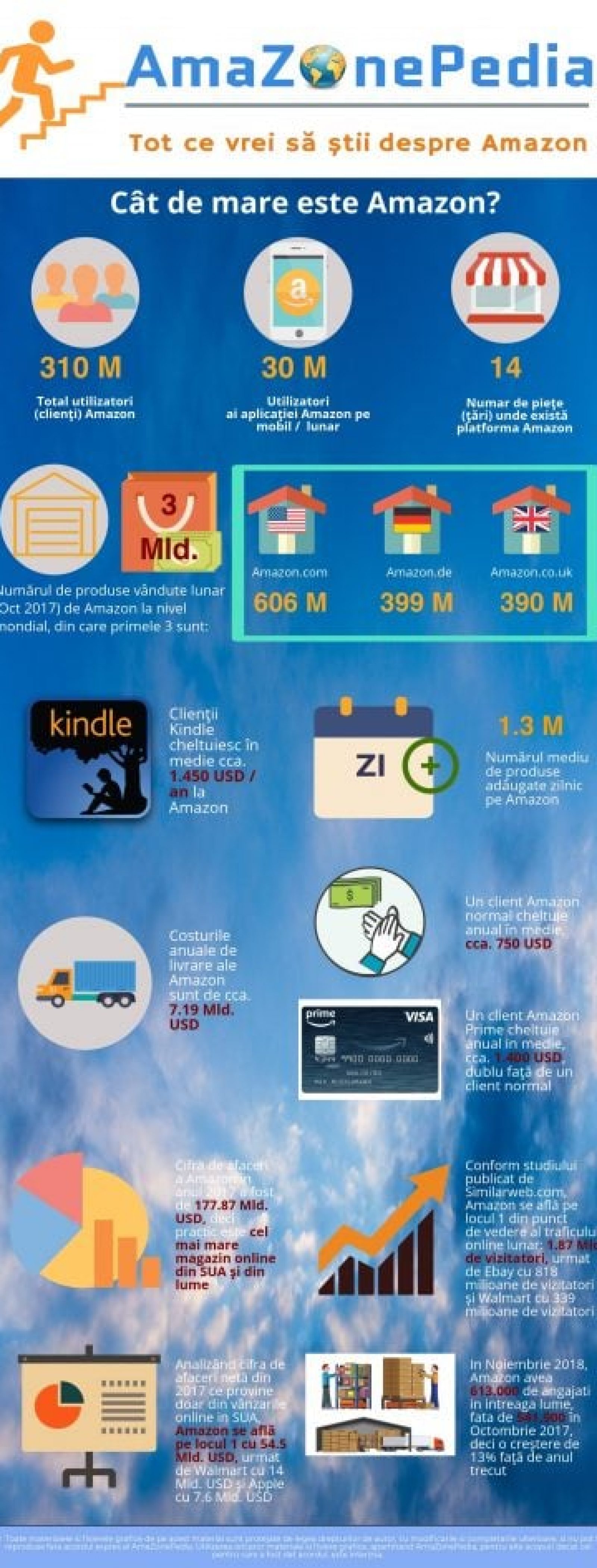AmaZonePedia_Cat de mare este Amazon